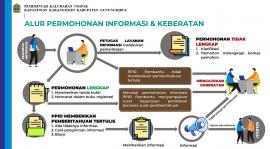 PERMOHONAN INFORMASI